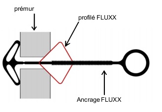 fluxx